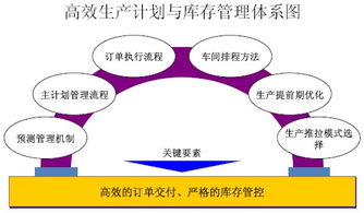 企業(yè)運(yùn)營與供應(yīng)鏈管理咨詢 高效協(xié)同驅(qū)動(dòng)持續(xù)增長