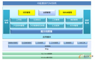 2016產品創新數字化征文 中船重裝PDM項目實施案例與企業管理咨詢的深度融合
